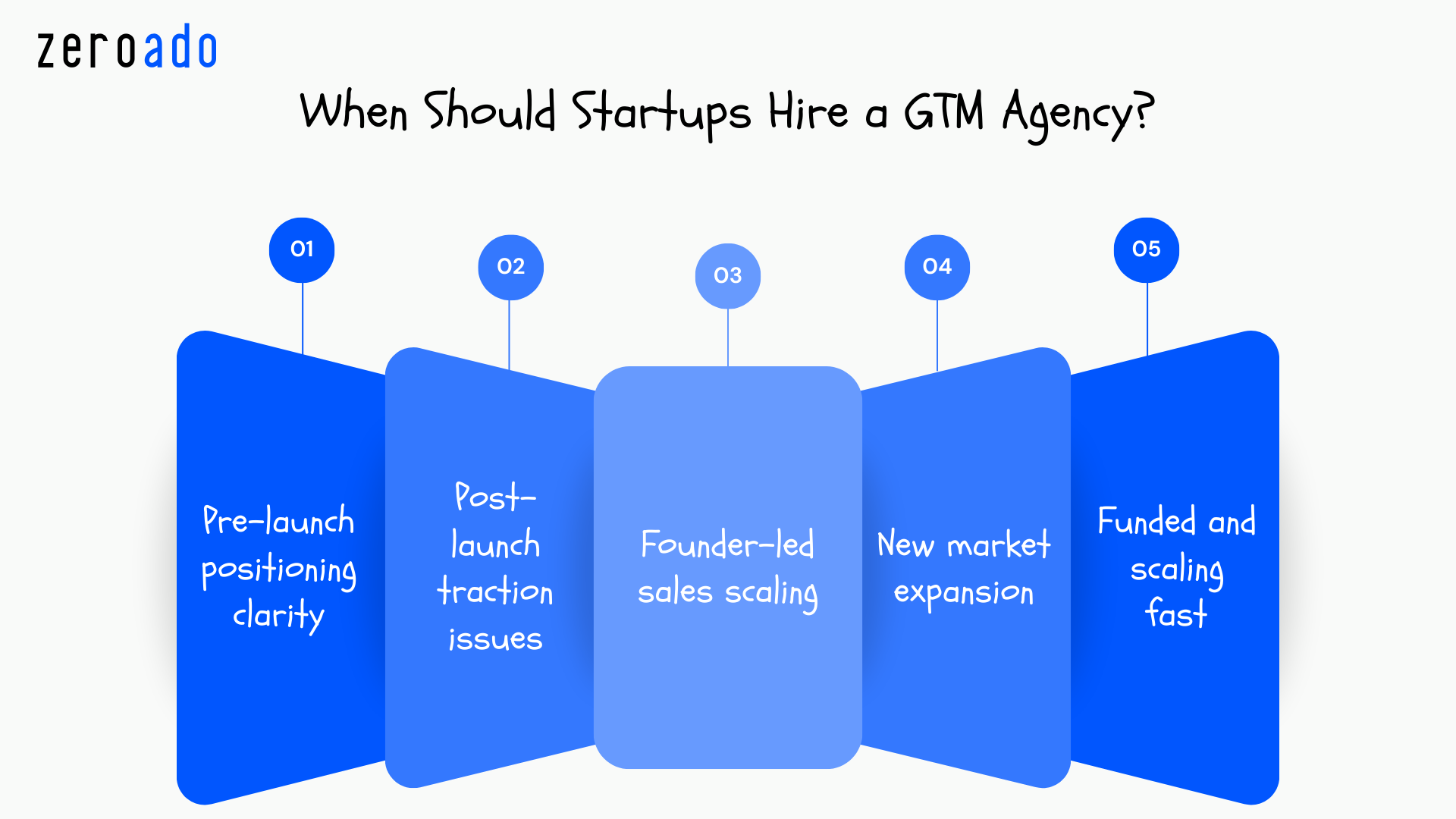 When startups should hire GTM agencies to improve go-to-market execution.