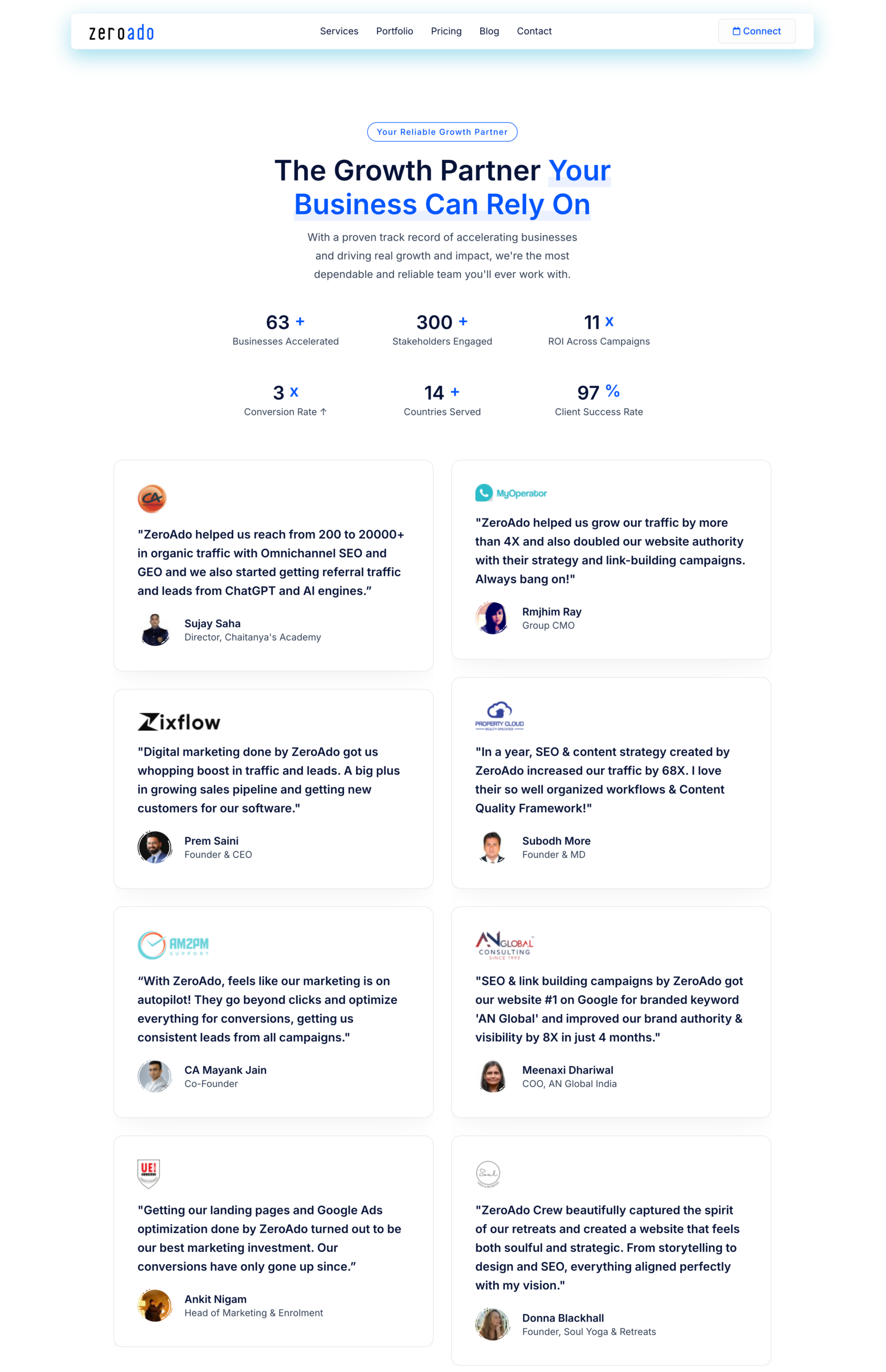 ZeroAdo client success stories showing AI search optimization and organic traffic growth results for different brands.