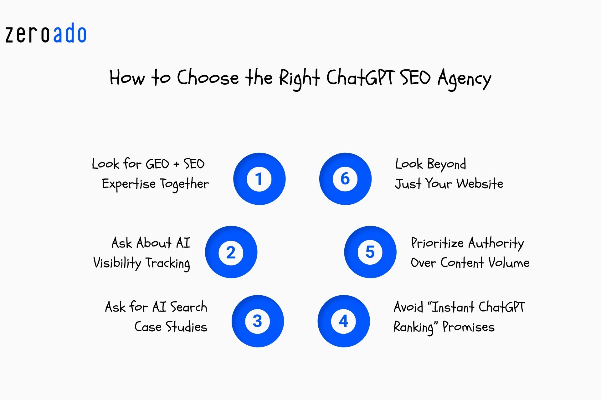 How to choose the right ChatGPT SEO agency.