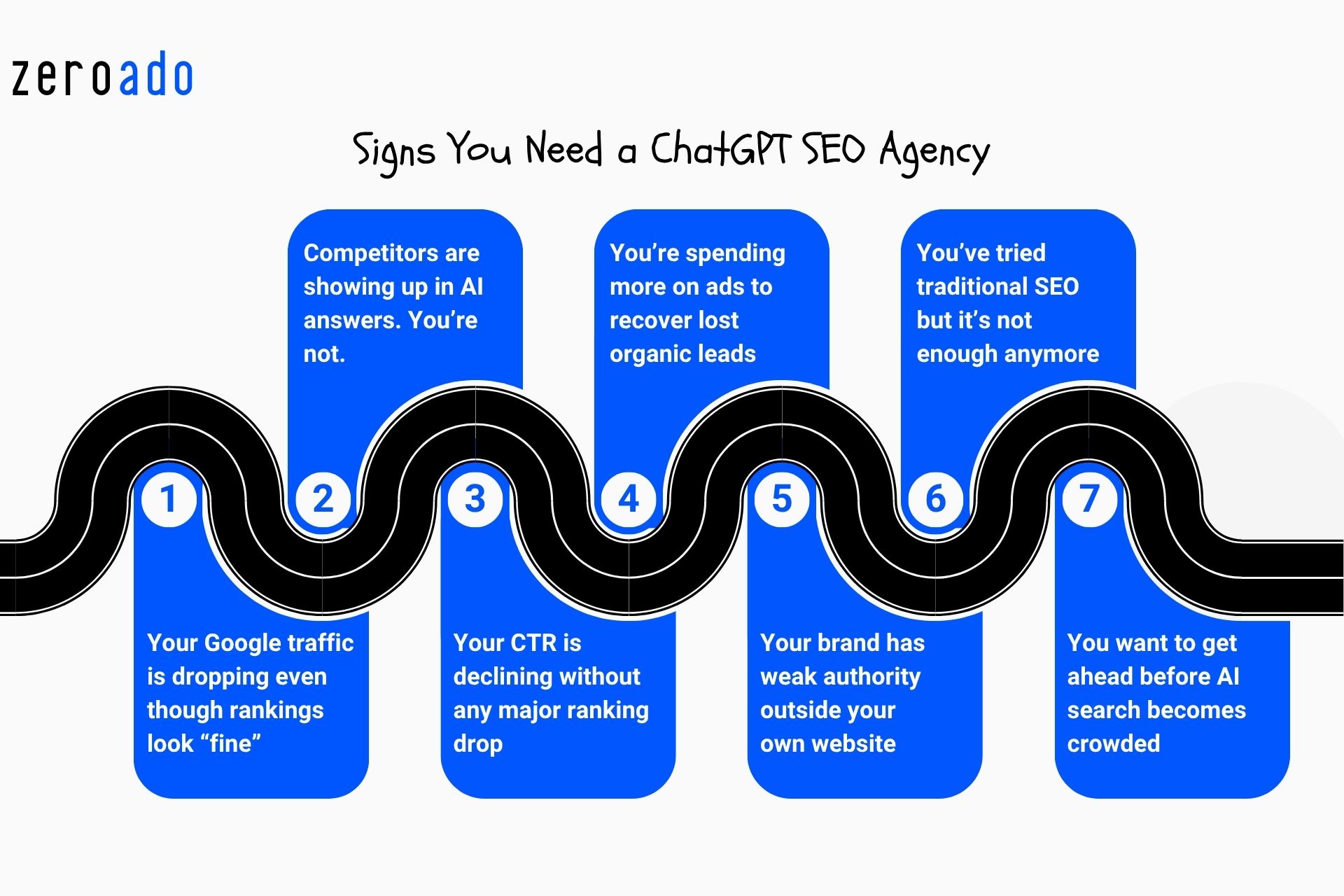 Signs your business needs a ChatGPT SEO agency.