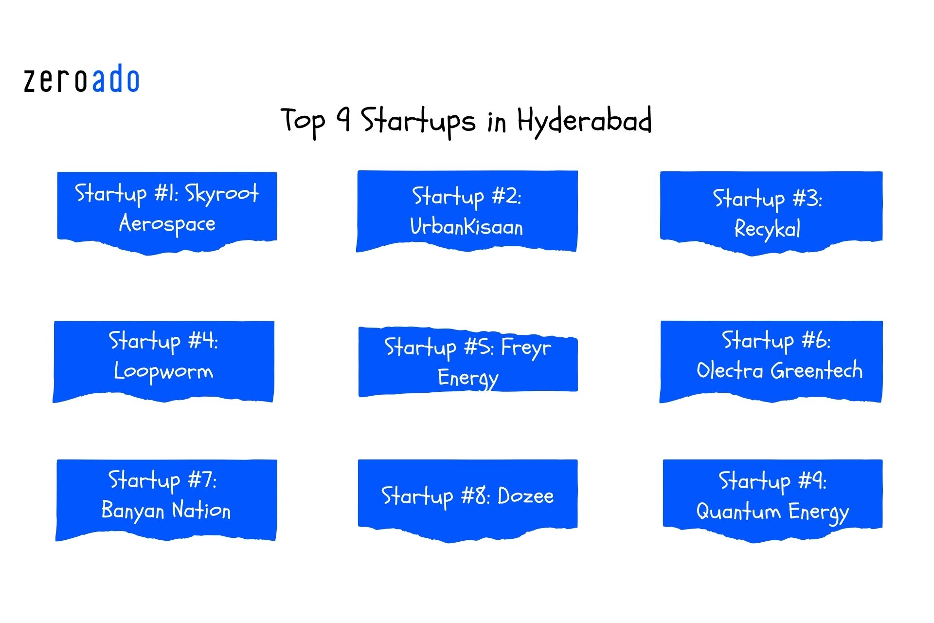 A clean infographic highlighting nine fast-growing startups in Hyderabad shaping innovation and business growth.