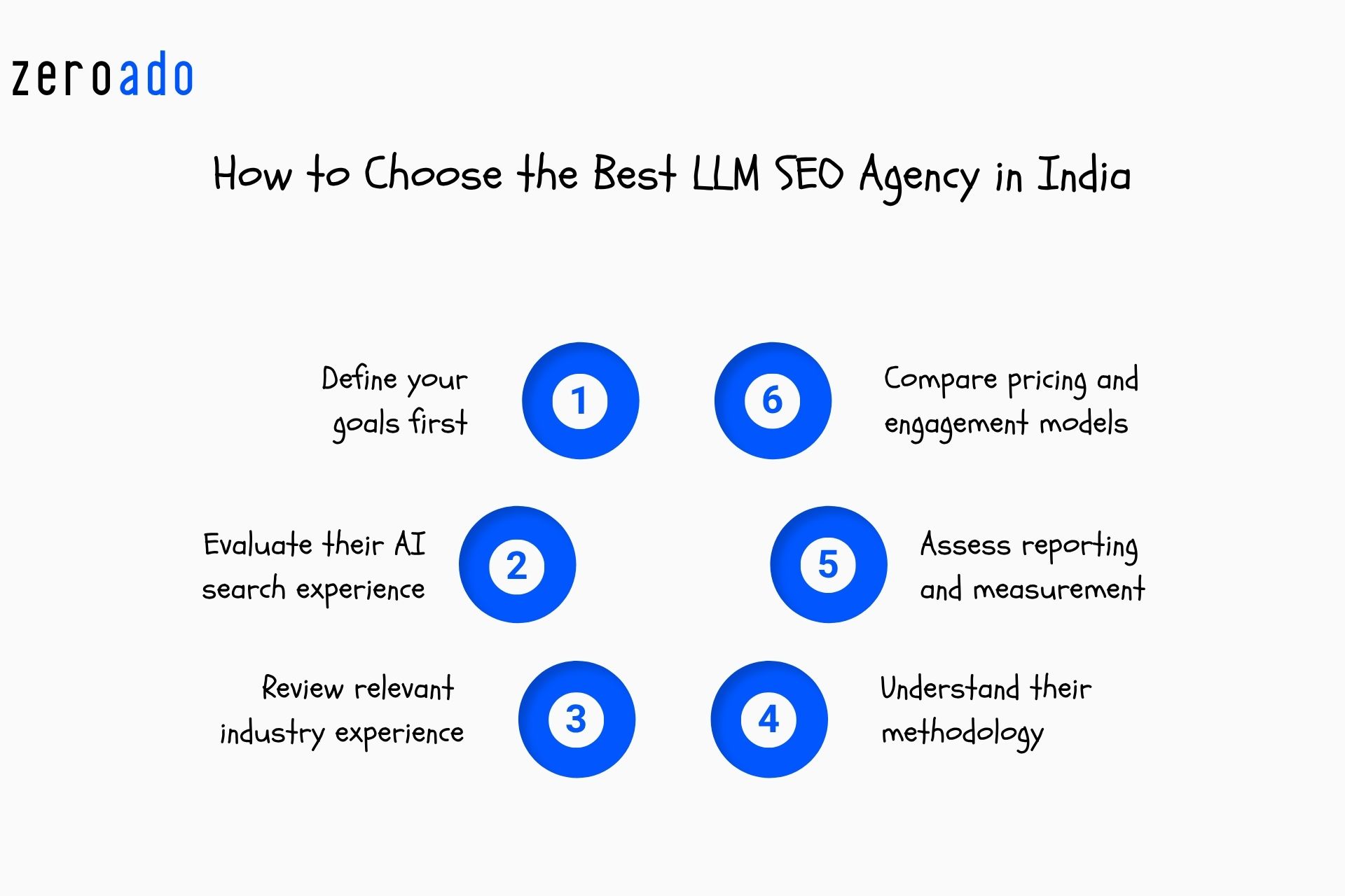 Best LLM SEO agency in India selection criteria.