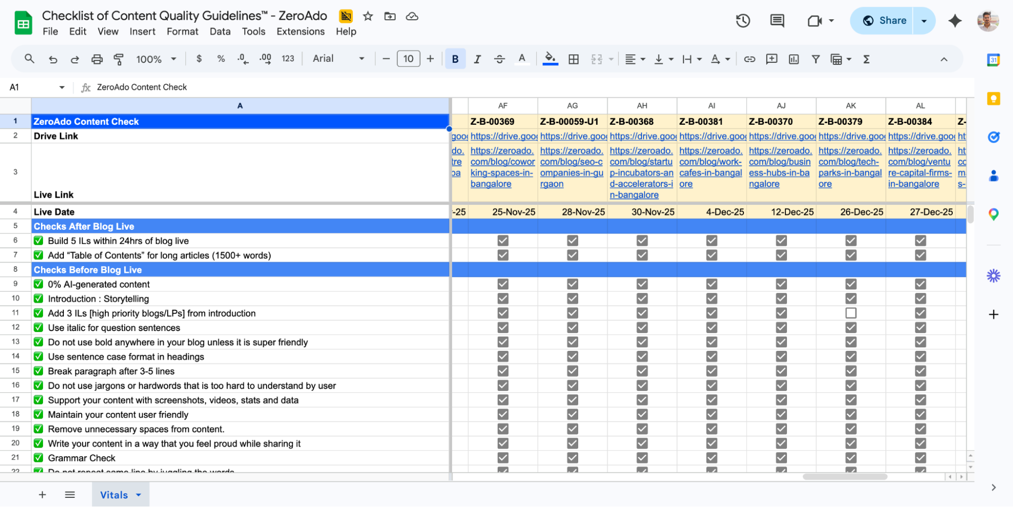 ZeroAdo proprietary Content Quality Guidelines for LLM SEO.