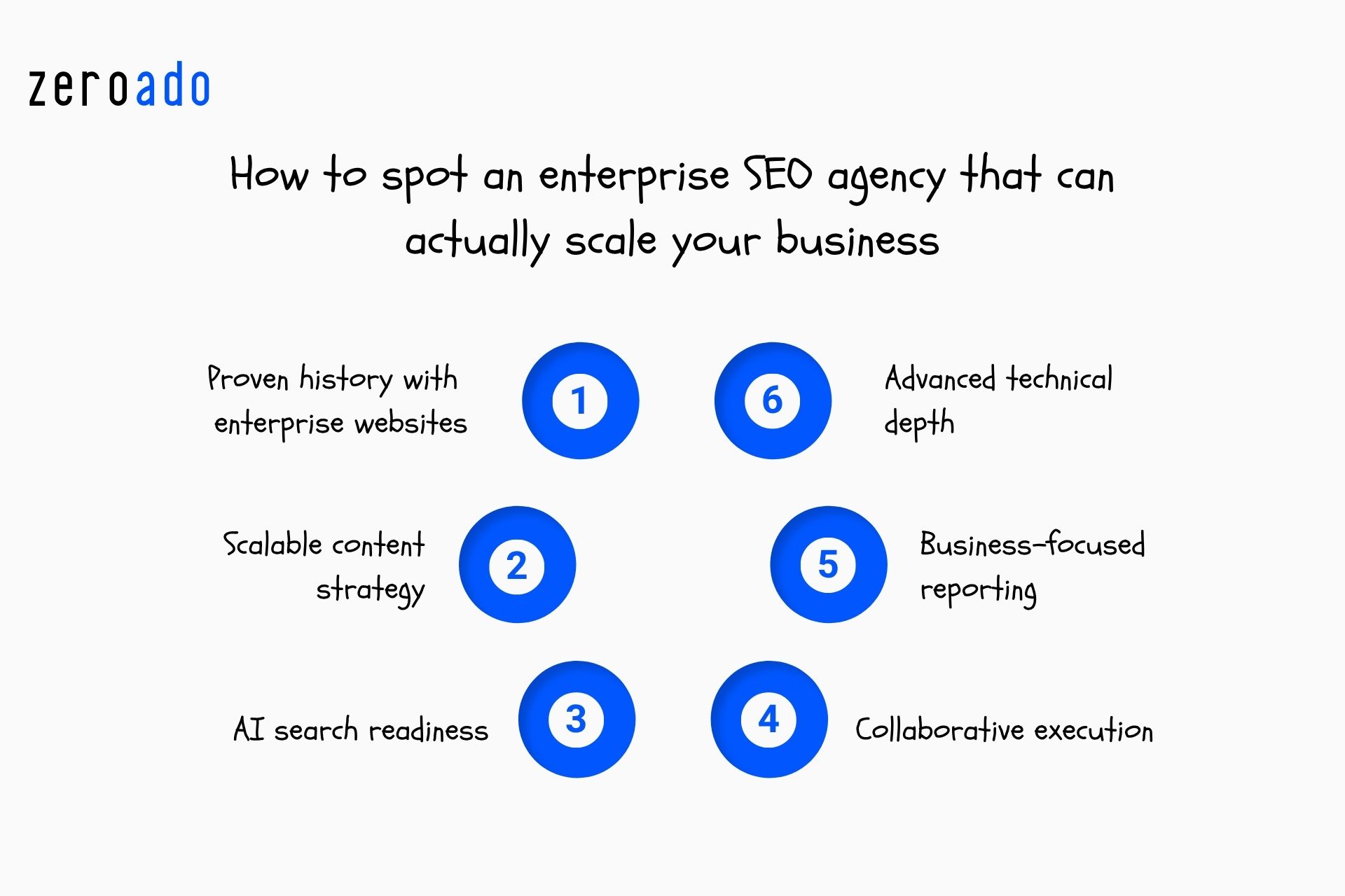 Checklist showing how to choose an enterprise SEO agency in India based on technical expertise, scalable SEO systems, AI search readiness, and business-focused reporting.