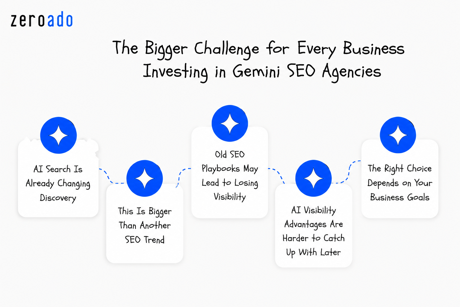AI search is reshaping brand discovery, making long-term visibility more important than rankings alone. 
