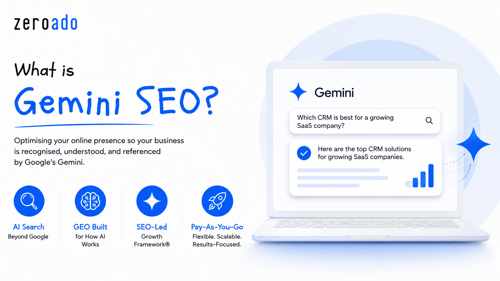 Gemini SEO helps businesses strengthen their online presence so Google's Gemini can better recognise, understand, and reference them in AI-generated answers. 