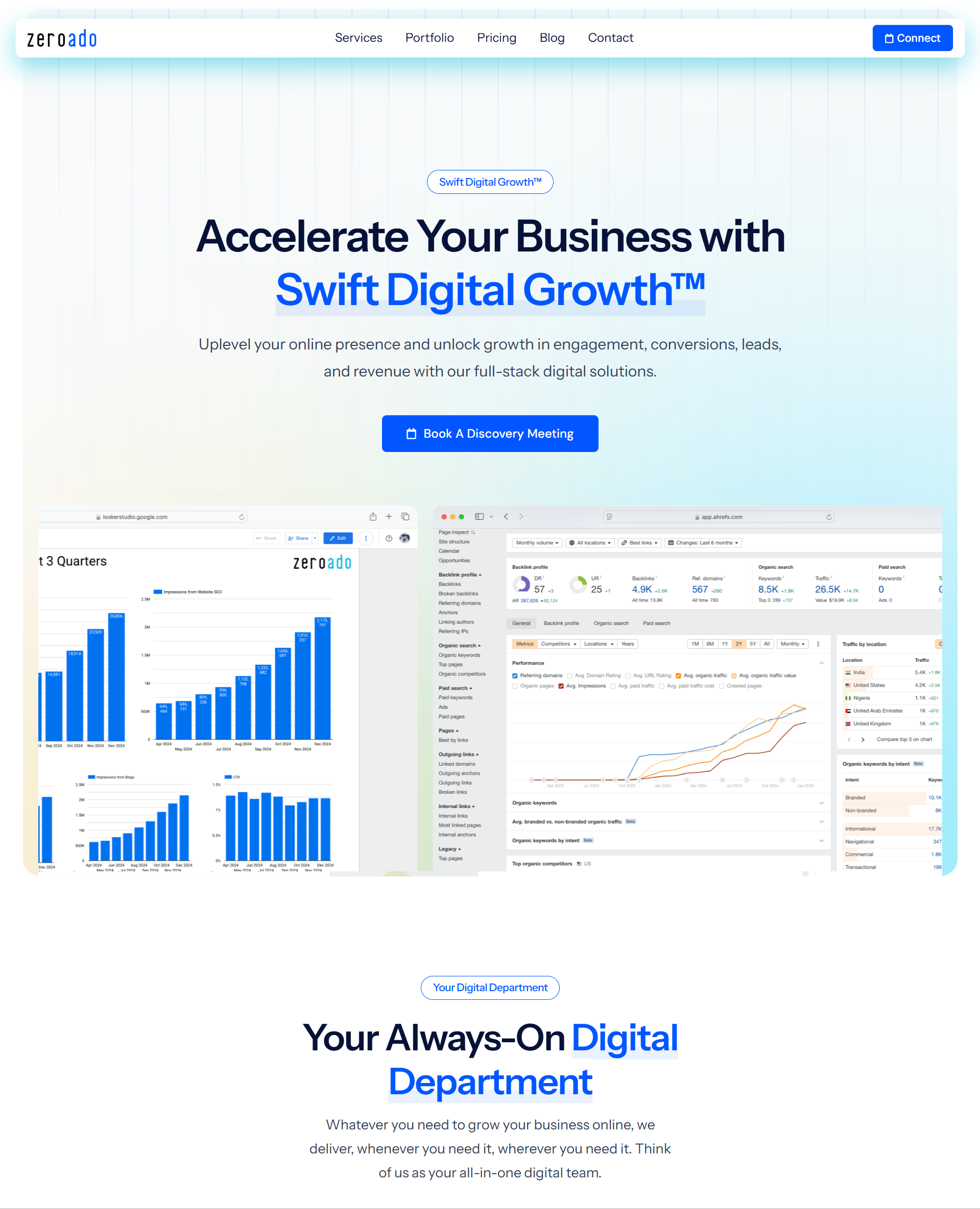 ZeroAdo is one of the best Gemini SEO agencies helping startups, SMBs, and enterprise businesses improve visibility across AI-powered search engines.