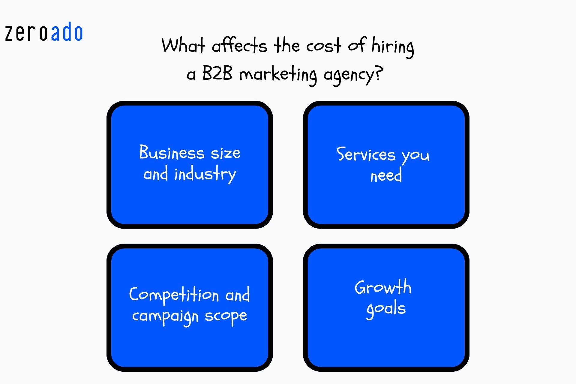 The key factors that affect the cost of hiring a B2B marketing company in Mumbai.