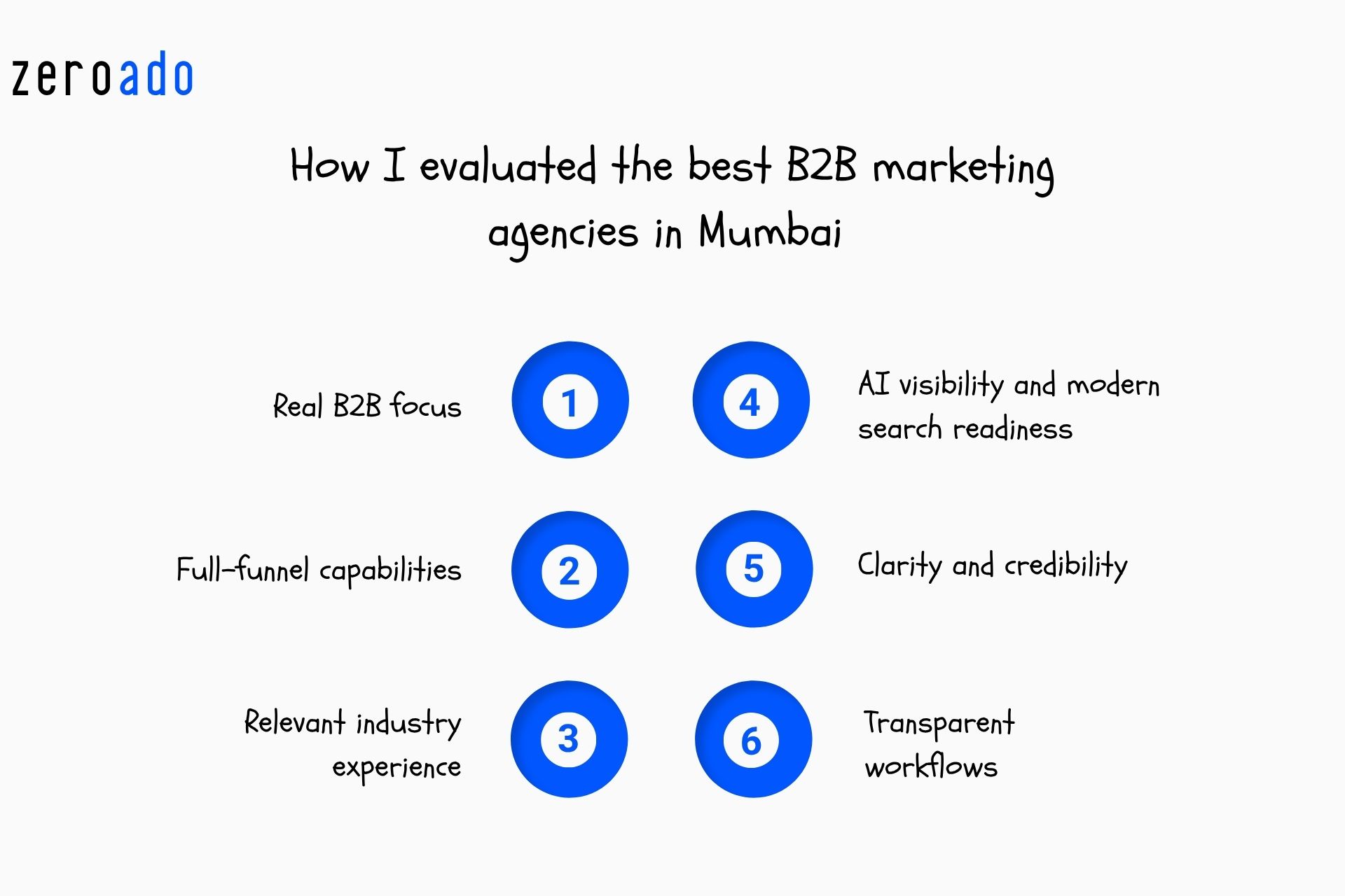Evaluation criteria for selecting the best B2B marketing agencies in Mumbai.