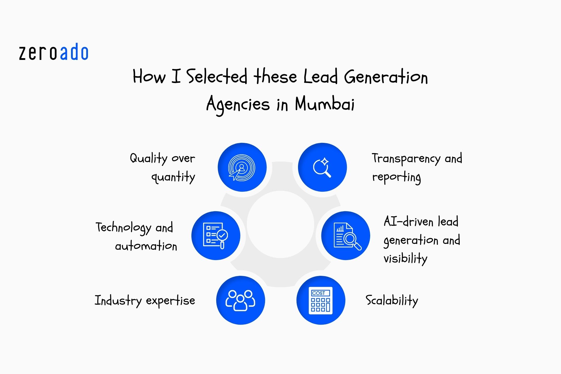 Factors used to evaluate lead generation agencies in Mumbai, including lead quality, reporting, technology, expertise, and scalability.