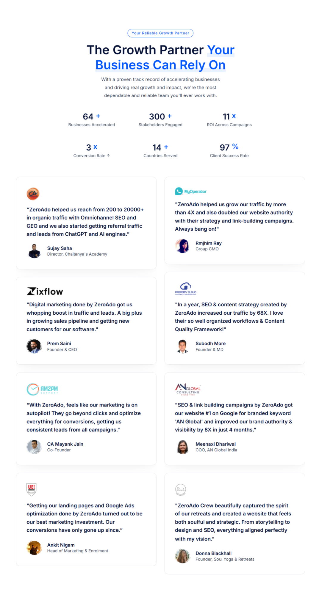 ZeroAdo has worked with brands seeking stronger Claude AI visibility and AI search performance.
