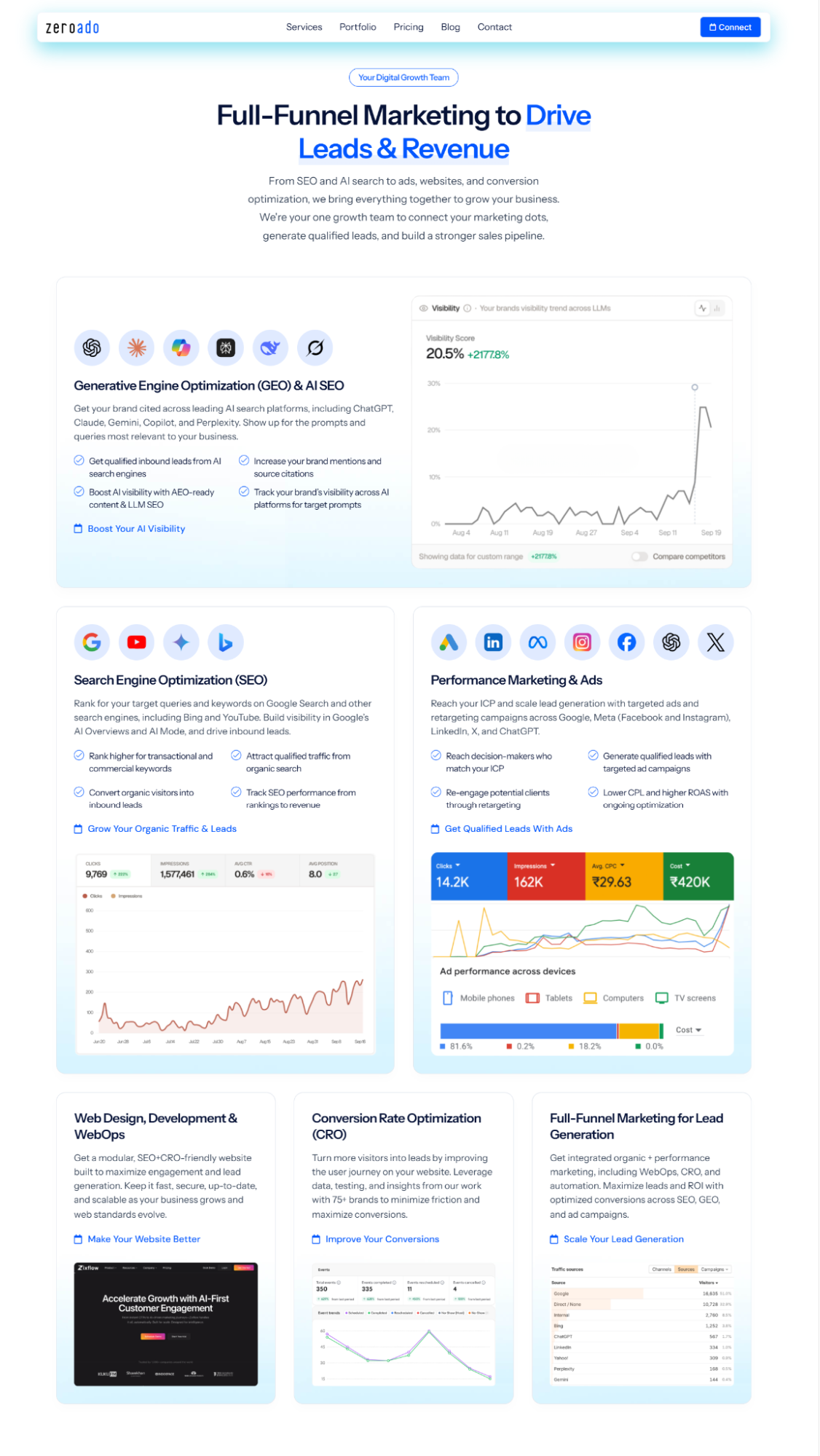 ZeroAdo offers AI SEO, GEO, performance marketing, web development, CRO, and lead generation services.