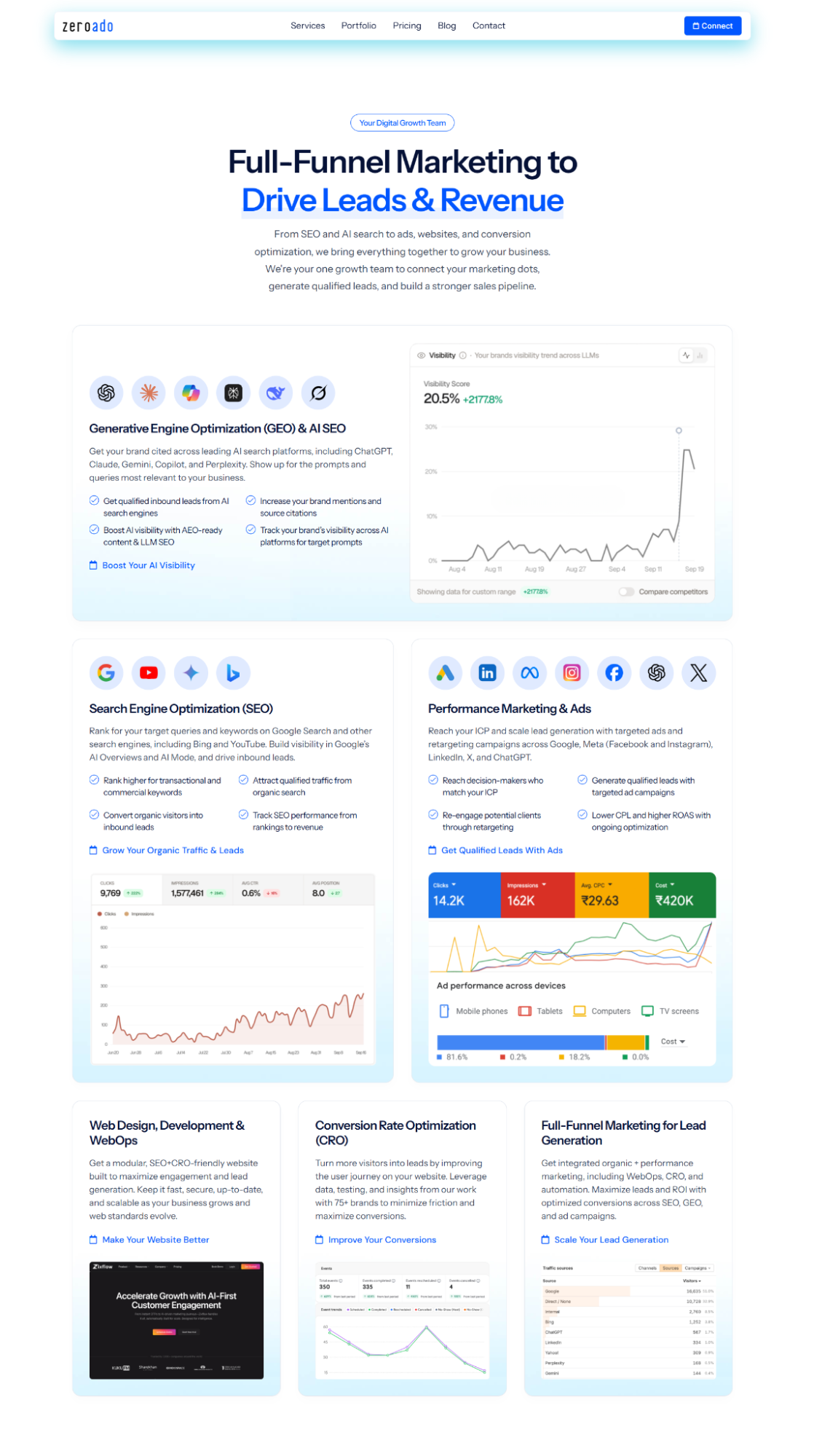 ZeroAdo provides digital marketing support to entrepreneurs in Pune through SEO, GEO, performance marketing, and lead generation.